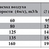 Таблица размеров ТС-G